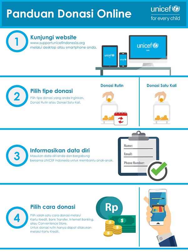 Panduan Cara Berhenti Donasi UNICEF Indonesia